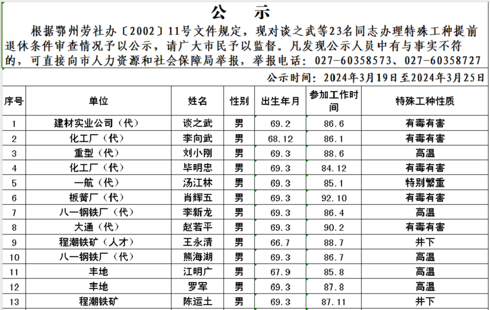 2024年3月特殊工种提前退休公示
