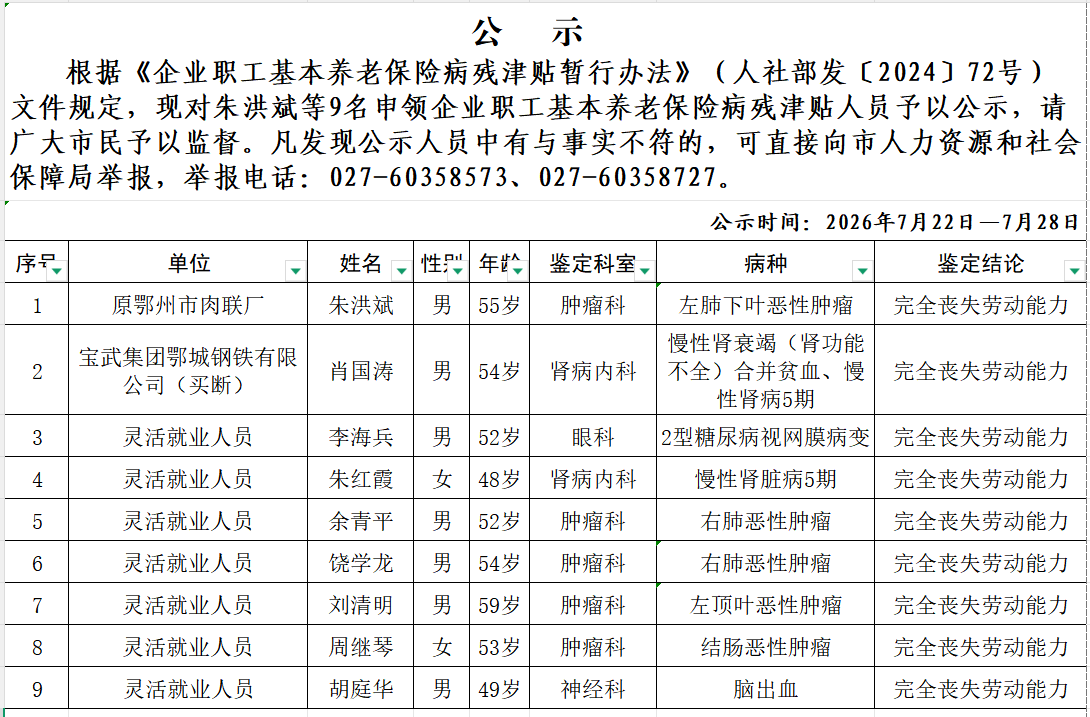 鄂州市2026年7月申领企业职工养老保险病残津贴人员公示